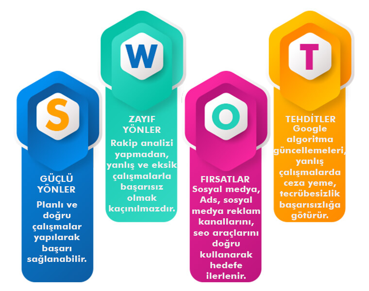 seo swot ilişkisi